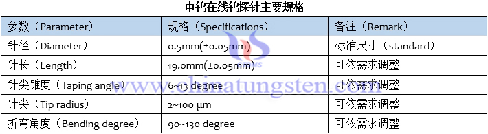 中鎢在線鎢探針主要規格