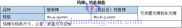 鎢棒、鎢條規格