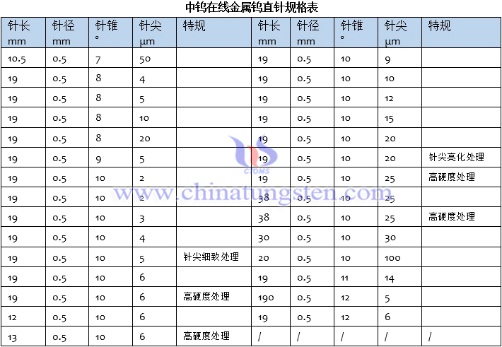 中鎢在線金屬鎢直針規格表