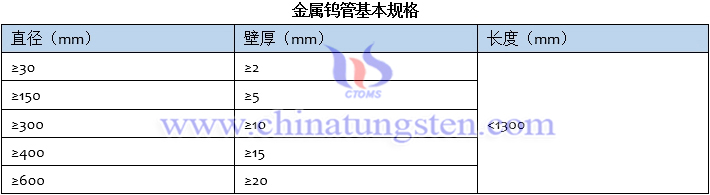 金屬鎢管基本規格