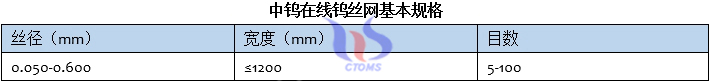 中鎢在線鎢絲網基本規格