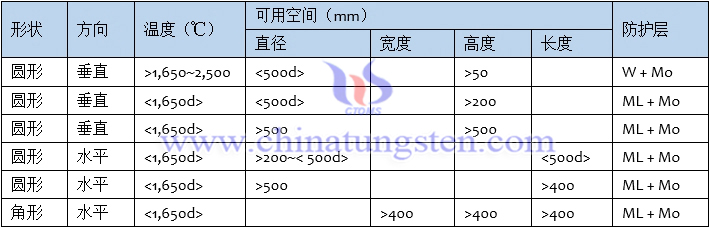 熱區基本規格