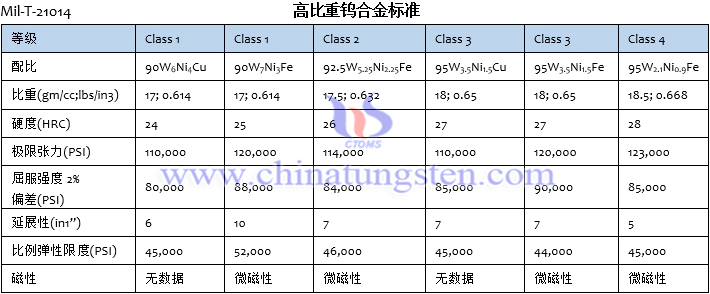 高比重鎢合金標準Mil-T-21014