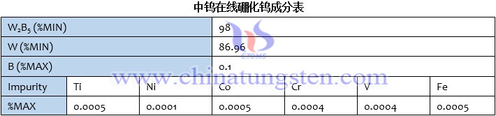 硼化鎢成分表