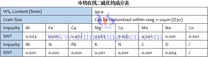 中鎢在線二硫化鎢成分表