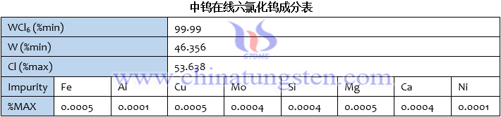 六氯化鎢成分表