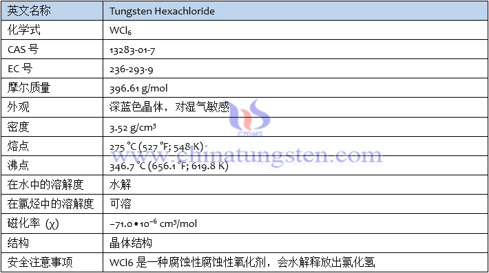 六氯化鎢基本資訊表