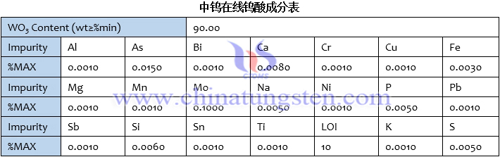 中鎢在線鎢酸成分表