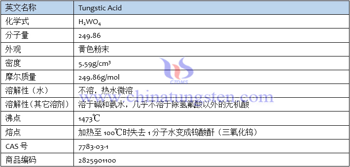 鎢酸基本資訊表