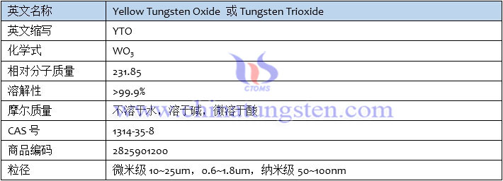 黃色氧化鎢基本資訊表