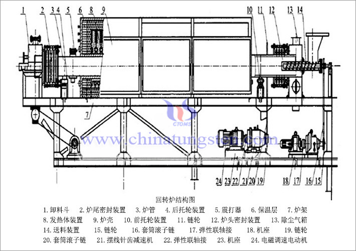 回转式管状炉基本结构图 详见<a href=