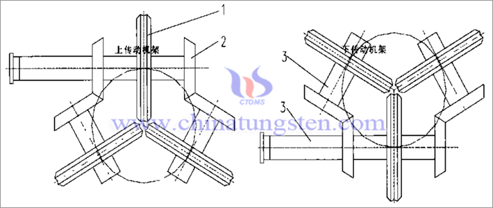 三輥Y型軋機傳動機架示意圖，1=軋輥，2=傳動齒輪，3=傳動軸