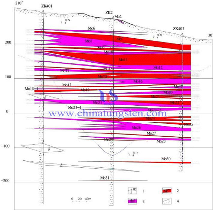 銅台鉬礦床4勘探綫剖面圖（圖源：吉林大學）