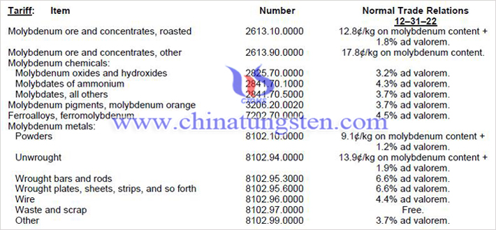 鉬産品關稅表