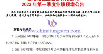 金鉬股份2023年第一季度業績預增公告