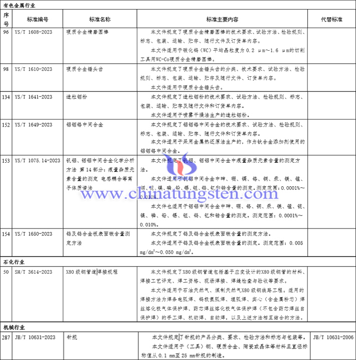 有色金屬行業標準圖片