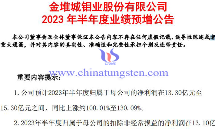 金鉬股份2023年上半年業績預公告