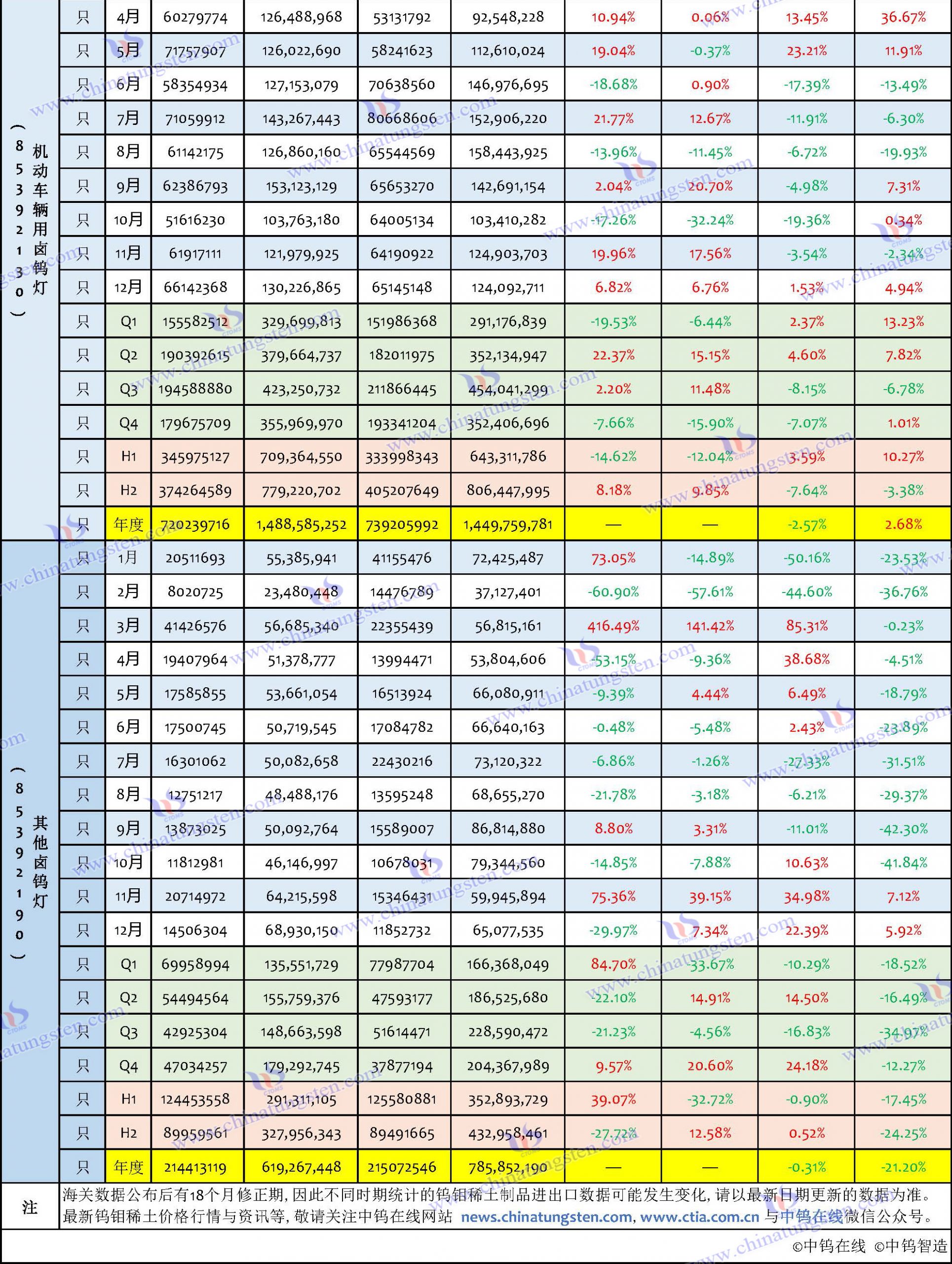 2023年鎢製品出口資料匯總表