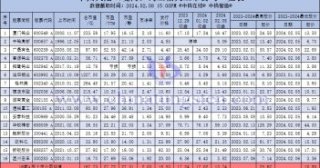 中國大陸（境內）鎢業相關上市公司股價一覽表