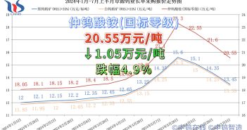 章源鎢業2024年7月上半月長單採購報價