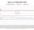 鎢製品價格走勢圖