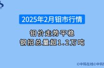 2025年2月鉬價行情如何