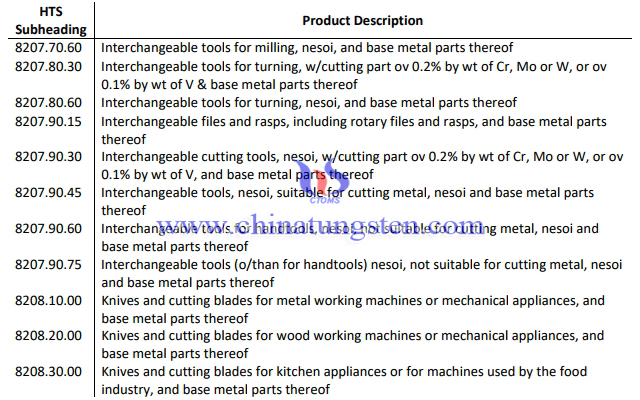 美對中徵收關稅商品目錄中部分硬質合金產品
