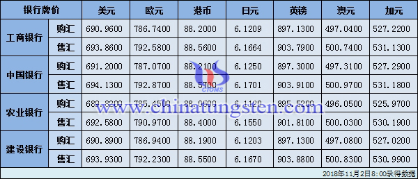 各銀行牌價