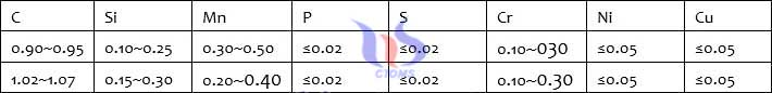 日本神戶公司的KSC92-E及KSC105-E化學成分