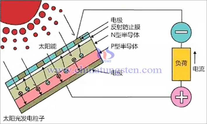 光生伏特效应