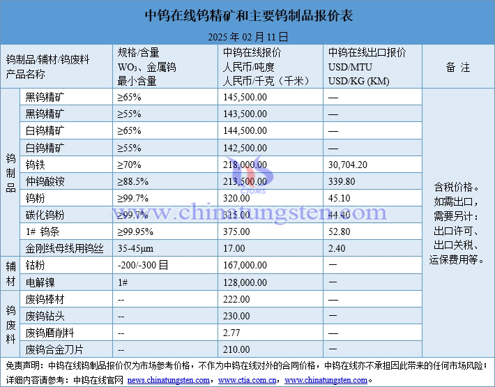 2025年2月11日钨制品价格图片